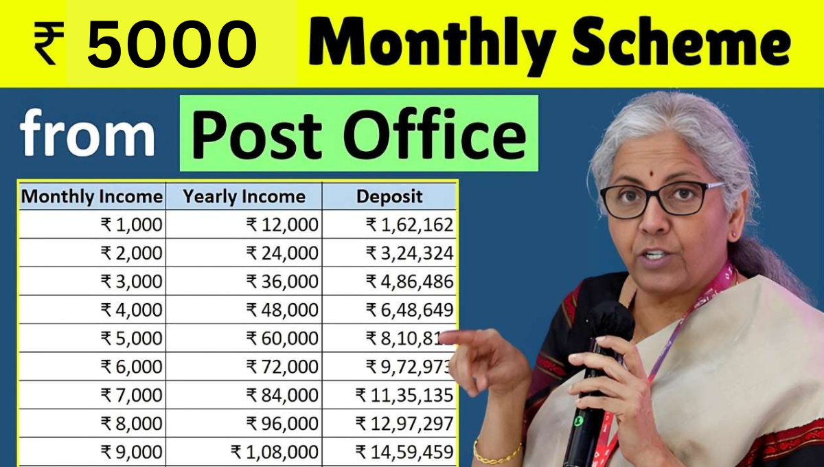Post Office New Scheme 2025 – छोटी बचत से 40 लाख की पूंजी बनाने की सरकारी योजना