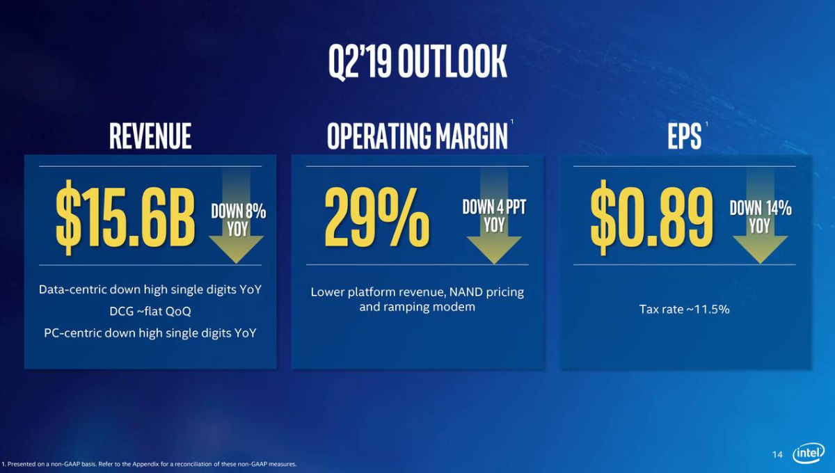 Intel Earnings Report