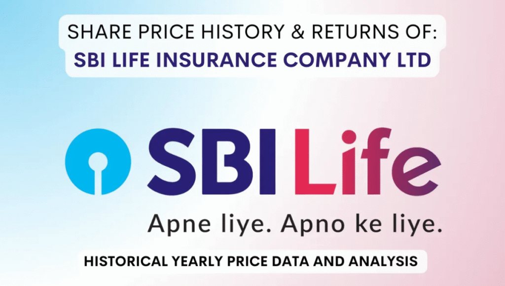 SBI Life share price