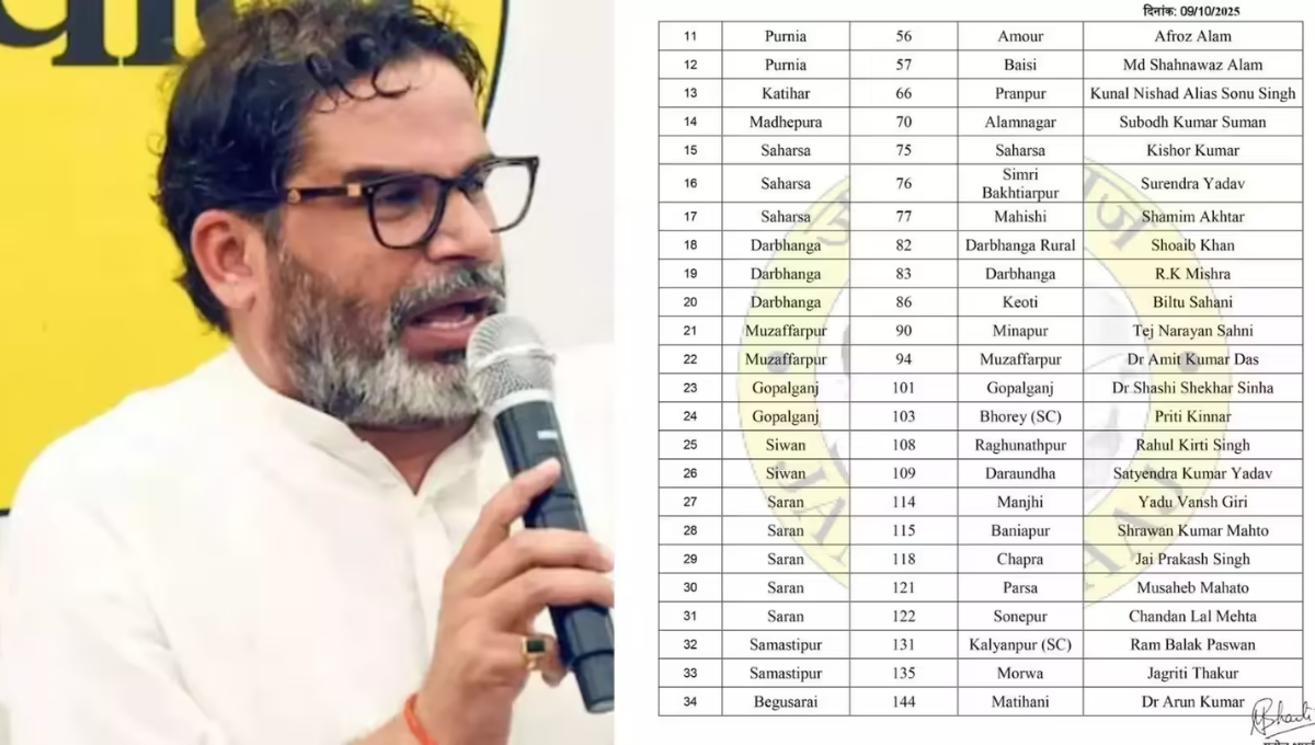 Jan Suraaj Candidate List
