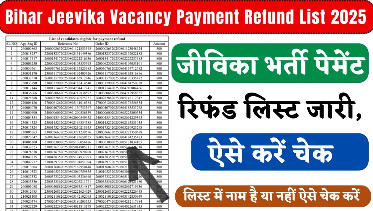 Jeevika Self Help Group