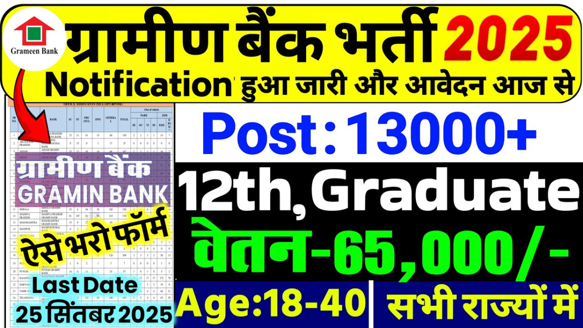Gramin Bank Vacancy 2025 भर्ती की जानकारी, ग्रामीण युवाओं के लिए बैंक नौकरी का मौका
