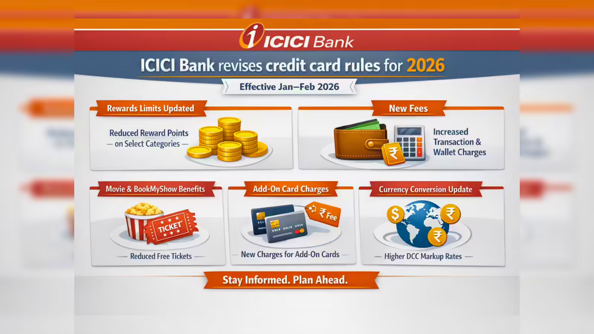 ICICI Credit Card Rules 2026 की जानकारी और नए शुल्क नियम